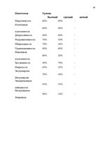 Diplomdarbs 'Психологические особенности личности агрессивных подростков', 89.