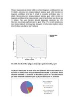 Diplomdarbs 'Adjuvantas un neoadjuvantas staru terapijas salīdzinājums taisnās zarnas vēža pa', 31.