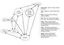 Eseja 'Cilvēku savstarpējās attiecības Mārtiņa Zīverta lugā "Ķīnas vāze"', 2.