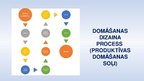 Prezentācija 'Psihisko izziņas procesu neiropsiholoģiskā regulācija - domāšana un iztēle', 32.