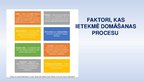 Prezentācija 'Psihisko izziņas procesu neiropsiholoģiskā regulācija - domāšana un iztēle', 33.
