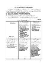 Referāts 'Dabinieku motivācijas paaugstināšanas projekts', 14.