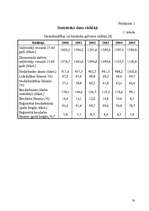 Referāts 'Dabinieku motivācijas paaugstināšanas projekts', 33.