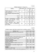 Referāts 'Dabinieku motivācijas paaugstināšanas projekts', 35.