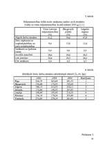 Referāts 'Dabinieku motivācijas paaugstināšanas projekts', 36.