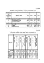 Referāts 'Dabinieku motivācijas paaugstināšanas projekts', 37.