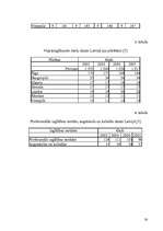 Referāts 'Dabinieku motivācijas paaugstināšanas projekts', 38.