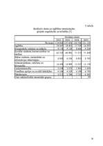 Referāts 'Dabinieku motivācijas paaugstināšanas projekts', 39.