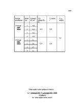 Referāts 'Ūdens kvalitātes noteikšana', 6.