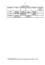 Referāts 'Personāla vadīšanas process uzņēmumā', 20.