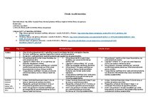 Konspekts 'Zīmola vizuālā identitāte', 1.