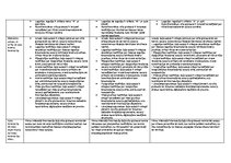 Konspekts 'Zīmola vizuālā identitāte', 2.