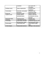 Konspekts 'Darbs, tā izmaiņas vēsturiskajā perspektīvā, nozīme cilvēka un sabiedrības dzīvē', 4.