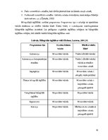 Diplomdarbs 'Bilingvālā izglītība latviešu valodas apguves veicināšanai 5-6 gadīgiem bērniem', 10.