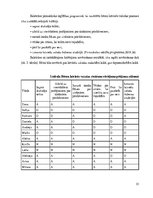 Diplomdarbs 'Bilingvālā izglītība latviešu valodas apguves veicināšanai 5-6 gadīgiem bērniem', 35.