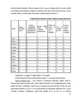 Diplomdarbs 'Bilingvālā izglītība latviešu valodas apguves veicināšanai 5-6 gadīgiem bērniem', 47.