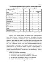 Diplomdarbs 'Tendences un izaicinājumi personāla motivēšanā un tās pilnveides iespējas privāt', 34.