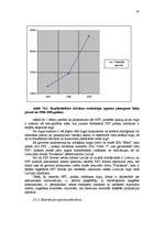 Referāts 'Biznesa plāns - uzņēmuma attīstības perspektīvu atspoguļotājs', 34.