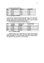 Referāts 'Biznesa plāns - uzņēmuma attīstības perspektīvu atspoguļotājs', 45.