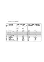 Konspekts 'Atvērto un slēgto fondu daļas cenas aprēķināšana', 4.