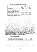 Biznesa plāns 'SIA "Medus pavēlnieks"', 12.