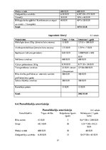 Biznesa plāns 'SIA "Medus pavēlnieks"', 21.