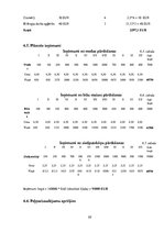 Biznesa plāns 'SIA "Medus pavēlnieks"', 22.