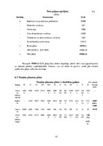 Biznesa plāns 'SIA "Medus pavēlnieks"', 23.