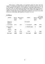 Biznesa plāns 'SIA "Medus pavēlnieks"', 24.