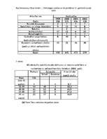 Referāts 'Psiholoģijas zinātne un tās problēmas 21. gadsimtā Latvijā', 28.
