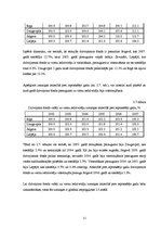 Referāts 'Dzīvojamo māju kopējās platības un dzīvojamā fonda analīze Rīgā, Daugavpilī, Lie', 11.