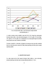 Referāts 'Dzīvojamo māju kopējās platības un dzīvojamā fonda analīze Rīgā, Daugavpilī, Lie', 12.