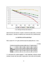 Referāts 'Dzīvojamo māju kopējās platības un dzīvojamā fonda analīze Rīgā, Daugavpilī, Lie', 14.