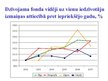 Referāts 'Dzīvojamo māju kopējās platības un dzīvojamā fonda analīze Rīgā, Daugavpilī, Lie', 26.
