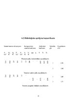 Referāts 'Kursa projekts meža meliorācijā', 19.