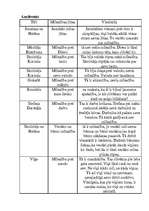 Konspekts '"Cilvēki laivās"', 3.