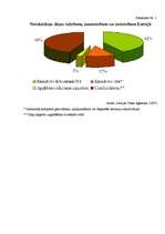 Referāts 'Notekūdeņu dūņu pārstrādes un izmantošanas iespējas', 63.