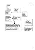 Referāts 'Notekūdeņu dūņu pārstrādes un izmantošanas iespējas', 64.