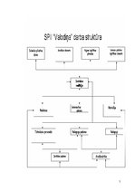 Konspekts 'Organizācijas pētījums', 5.
