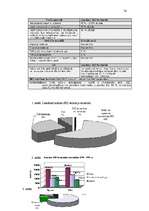 Referāts 'Brīvās ekonomiskās zonas Latvijā', 54.