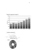 Referāts 'Brīvās ekonomiskās zonas Latvijā', 55.
