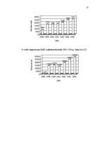 Referāts 'Brīvās ekonomiskās zonas Latvijā', 57.