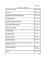 Referāts 'Jaunākās kontracepcijas metodes', 24.