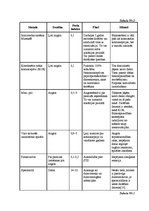 Referāts 'Jaunākās kontracepcijas metodes', 25.