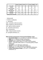 Referāts 'Jaunākās kontracepcijas metodes', 26.