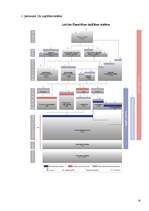 Referāts 'Nozares apraksts', 14.