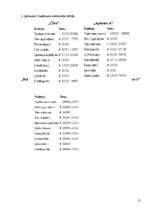 Referāts 'Nozares apraksts', 15.