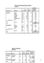 Biznesa plāns 'Uzņēmums "Ideju darbnīca"', 10.