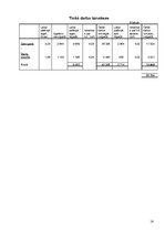 Biznesa plāns 'Uzņēmums "Ideju darbnīca"', 16.