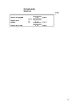 Biznesa plāns 'Uzņēmums "Ideju darbnīca"', 17.